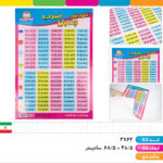 پوستر جدول ضرب کودک و آینده