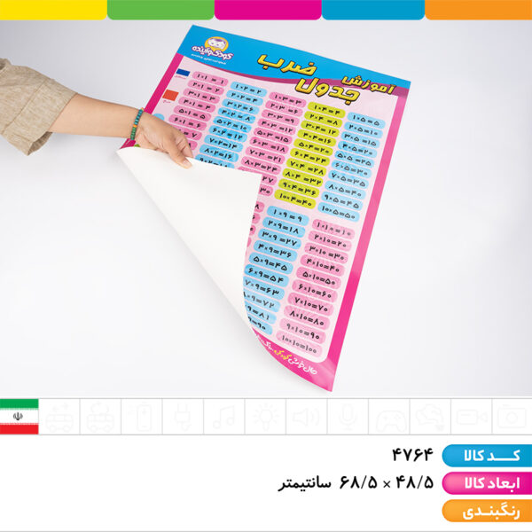 پوستر جدول ضرب کودک و آینده
