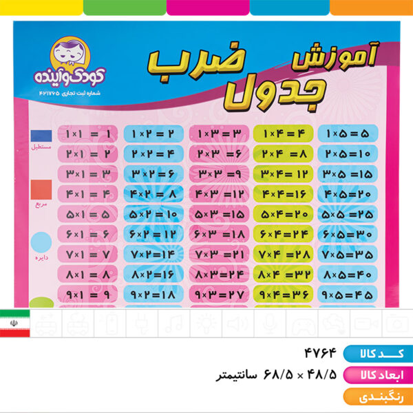 پوستر جدول ضرب کودک و آینده