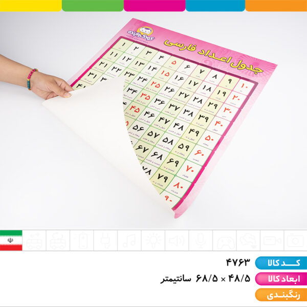 پوستر اعداد کودک و آینده