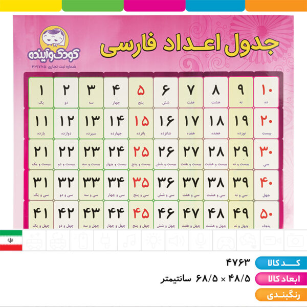 پوستر اعداد کودک و آینده