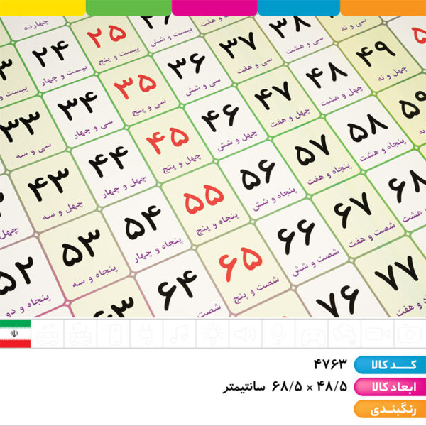 پوستر اعداد کودک و آینده